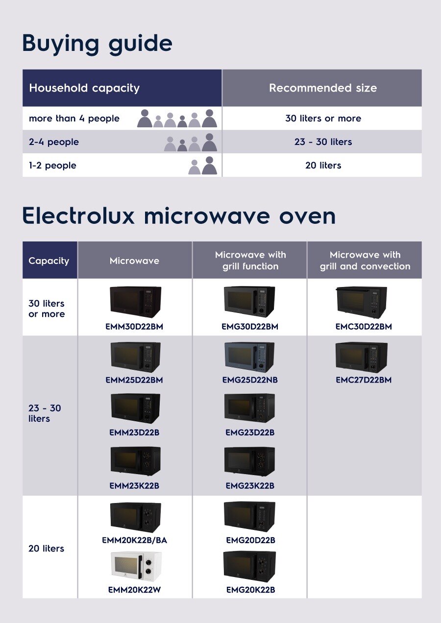 Microwave buying guide.jpg