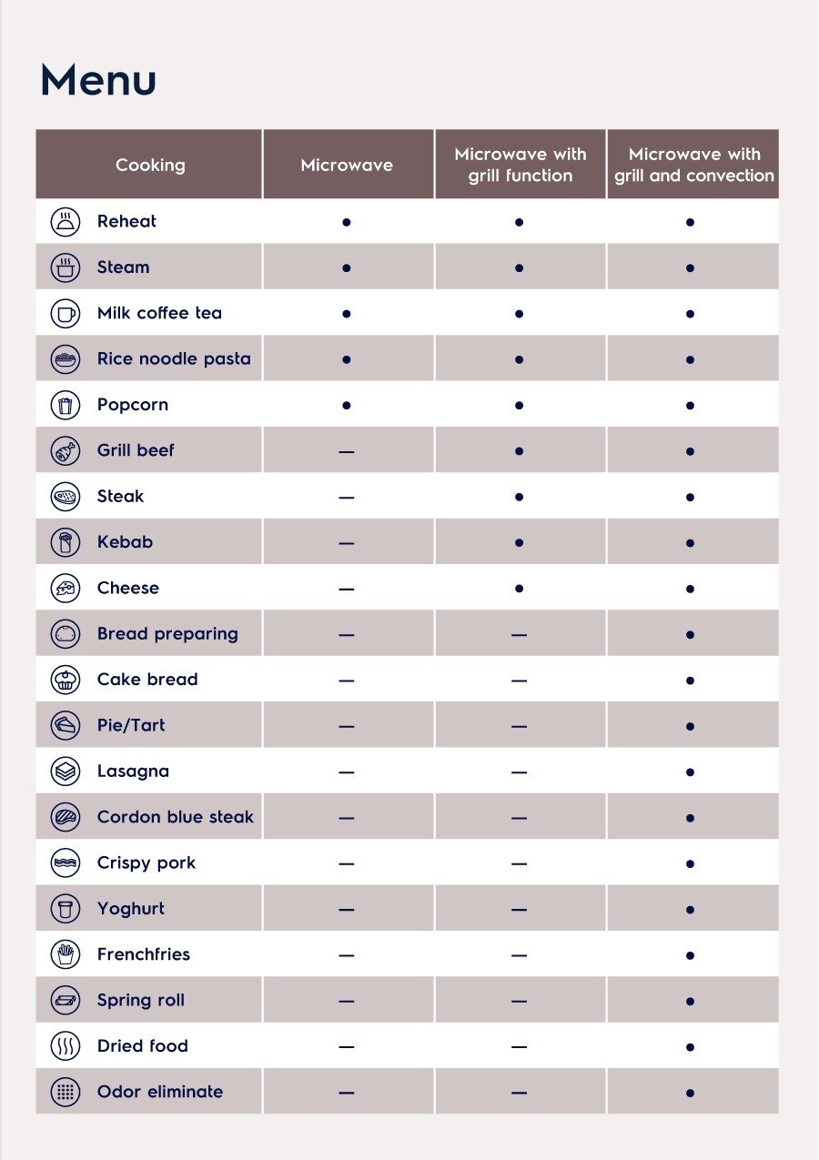 Microwave buying guide.jpg