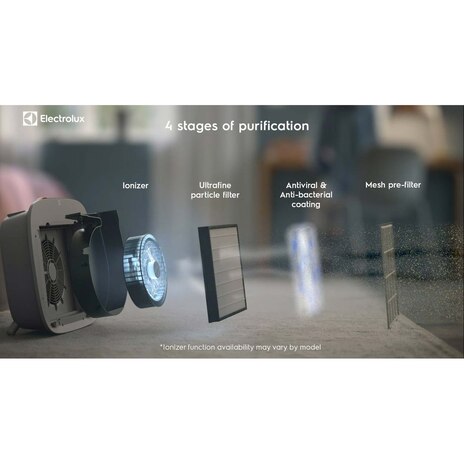 CARE Ultimate Protect filters for A5 and A7 air purifier