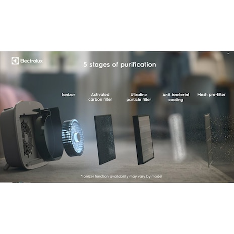 ตัวกรองอนุภาคละเอียดและขจัดกลิ่น CLEAN Ultrafine สำหรับเครื่องฟอกอากาศ A5 และ A7